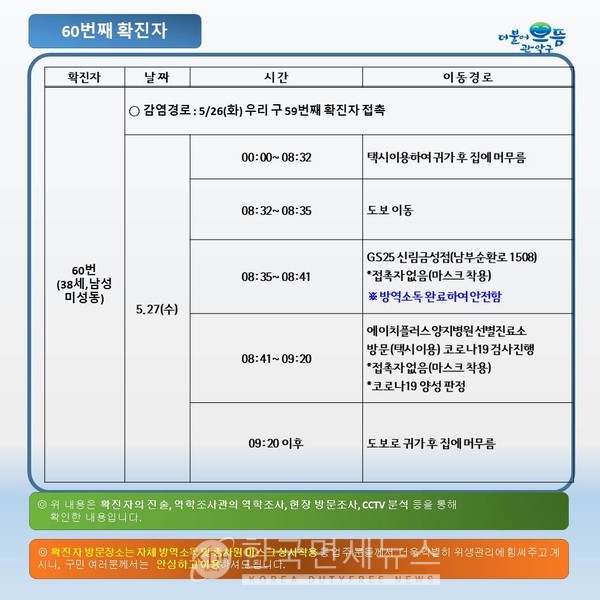 관악구청, 코로나19 #59 # 60 확진자 동선 공개- 신대방역 신림역 편의점 등 (상보)