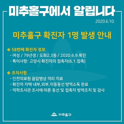 [속보]인천 미추홀구청 코로나19 신규 확진자 발생…도화 2.3동 거주 여성, 고양시 확진자 방문한 미용실 직원