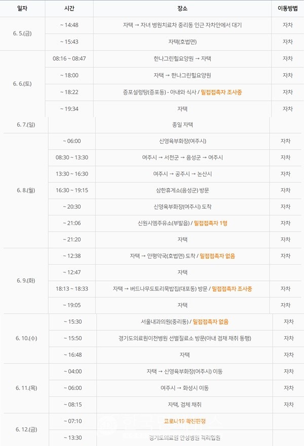 [속보]이천시청, #12 #13 코로나19 확진자 이동 동선 공개...예사랑교회-한나그린힐요양원-신원시엠주유소 등