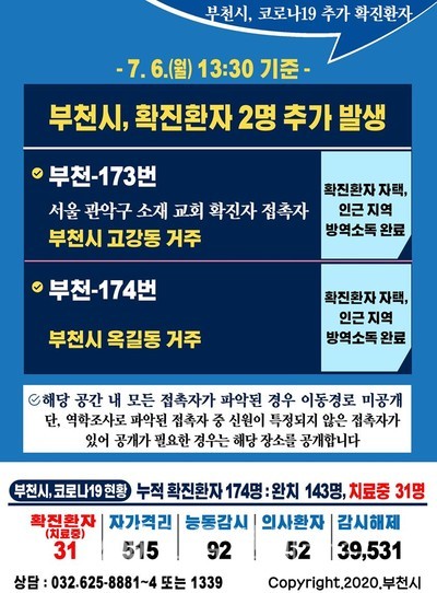다솜어린이집 방문자 찾습니다-광주광역시, #116 발생 일곡중앙교회 TWORD 오치대리점-부천시청, 일곡중앙교회 관련 고강동 등 [코로나 주의보]