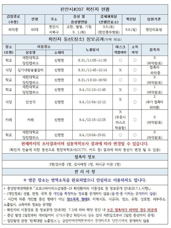 당진시청, 신평면 김가네숯불갈비 안성각 방문자-도봉 146 147번-울산 115번-안양 156번-수원 233번 등 [코로나19, 6일]