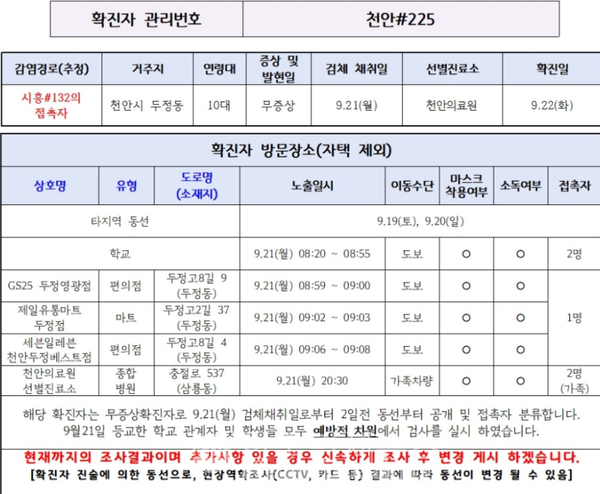 천안시청, #225 #226번 동선 공개-두정동 10대 무증상- GS 두정영광점, 제일유통마트 두정점, 세븐일레븐 천안두정베스트점 등  [코로나19... 
