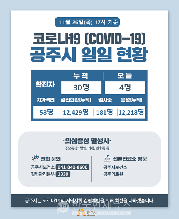 공주시청 공주푸르메요양병원 17명 발생 [코로나19,27일]