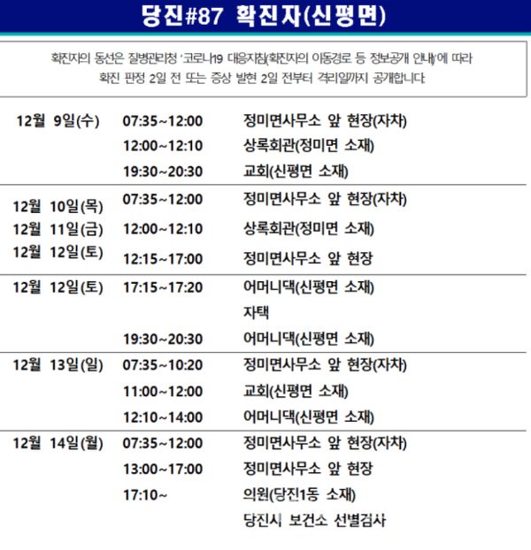 당진시청, 87번~92번 역학 중간 결과 공개-최근  2주간 서산 라마나욧 기도원 방문자는 [코로나19, 15일] 