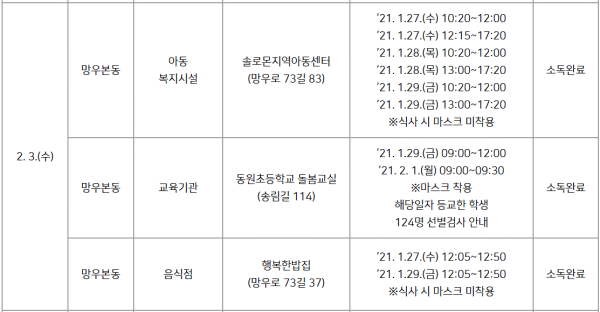 [상보] 중랑구청 1056~1062번 확진자 동선공개...중화초등학교·롯데리아사가정역점·솔로몬지역아동센터·동원초등학교돌봄교실·첼시주점... 