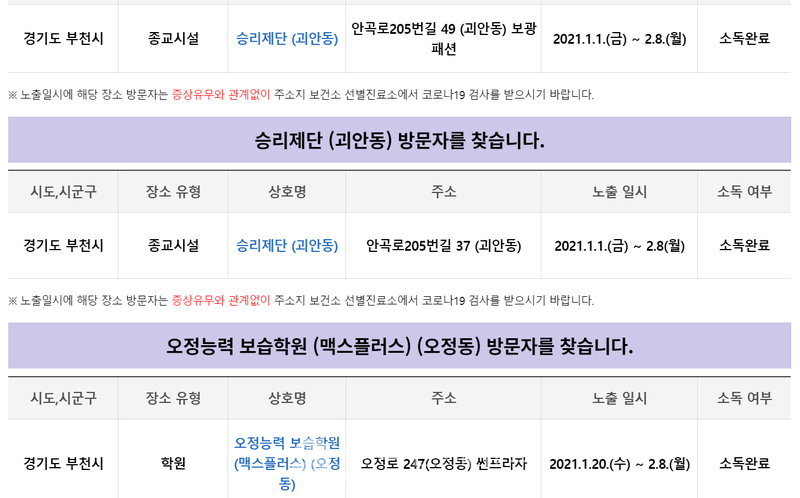 신규 확진 444명-必검진-강동역래미안사우나-대구 동림식당-역곡 승리제단 오정능력보습학원 등 [코로나19, 10일]   