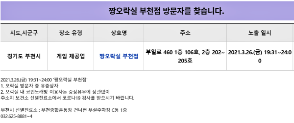 [속보] 순천시 동부외과의원 집단감염→必검진←광양시 성가롤로병원-부천시 짱오락실內 코인노래방 증상유무 상관없이 [코로나19, 4일]
