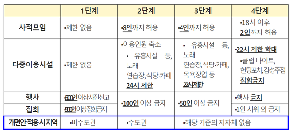 [必 검진]천안 풍세산업단지, 서울 강남 레인보우 홀덤 게임장, 서울 강동 대박당구장, 군산 평화족발, 광주 블룸하우스, 남해군... 
