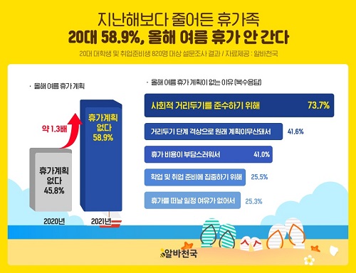 바이러스가 점령한 여름휴가...떠나는 이유도, 쉬는 이유도 코로나