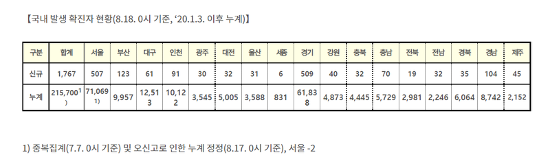 세븐스타 전남대점-순천에서 무슨일이?-여수 금강탕←必검진→라한호텔목포-경북 37명, 전남 34명, 울산 32명-강원 호우주의보 등... 