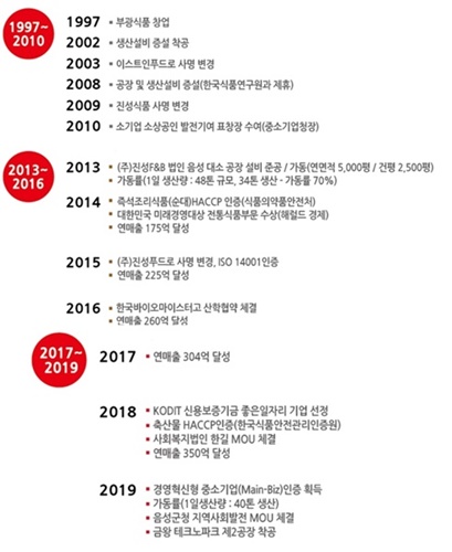 진성푸드 납품 리스트에 대형마트·유명 떡볶이 브랜드 포함…현재는 홈페이지에서 삭제