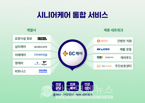 GC케어, 시니어 헬스케어 서비스 출시...전문관리에 제휴사 활용