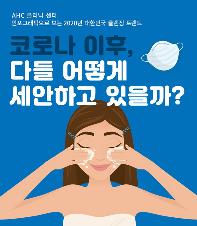 개인의 청결·위생·피부 본연의 건강함 추구 등 ‘클렌징 트렌드’