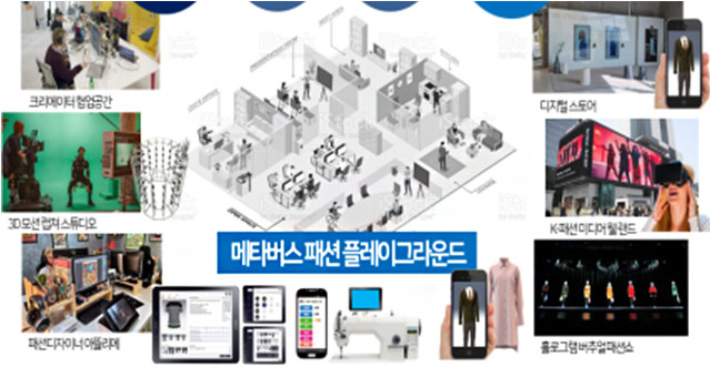 산업부, 패션테크 클러스터 조성…메타패션 글로벌 브랜드 창출 기대