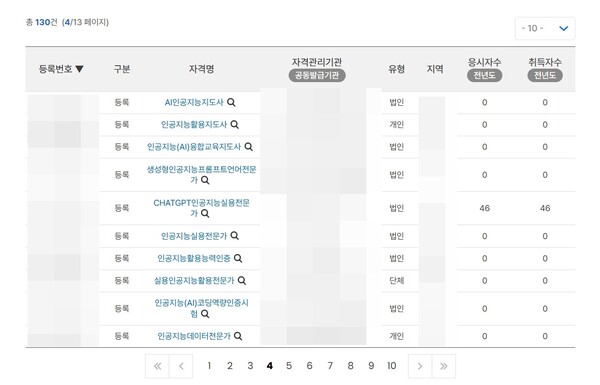 “AI 뜰 때 노 젓자”… 돈에 눈먼 협단체 난립에 기업만 울상