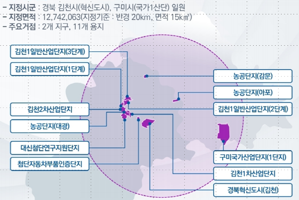  경북TP, e-모빌리티 클러스터 구축 박차 
