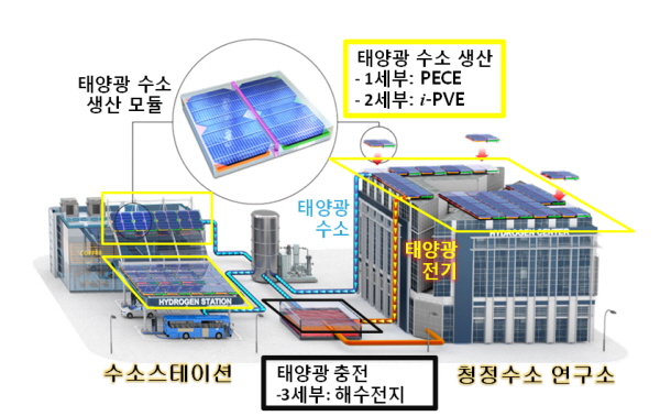 UNIST, 차세대 수소융합기술연구소 개소