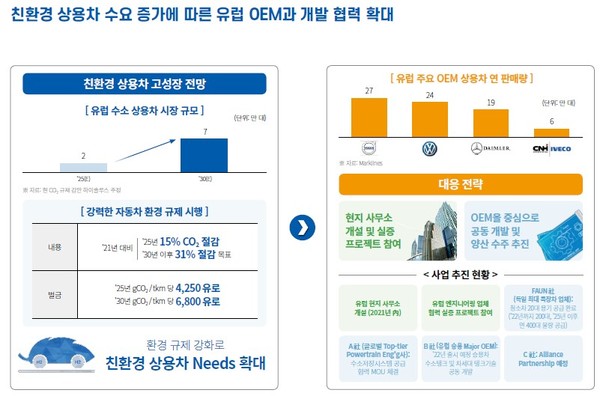 일진하이솔루스, 유럽 車 수소저장시스템 개발한다
