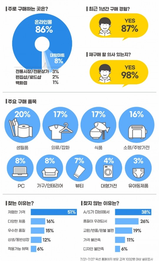 이베이코리아, 중소기업유통센터 통한 입점 판매자 전년比 2배 늘고, 매출은 80% 증가