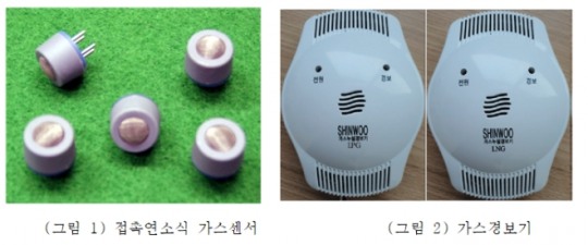 신우전자-성균관대 지역협력연구센터(GRRC),  국민 생활 안전지킴이 ‘단독형 가스경보기’ 개발
