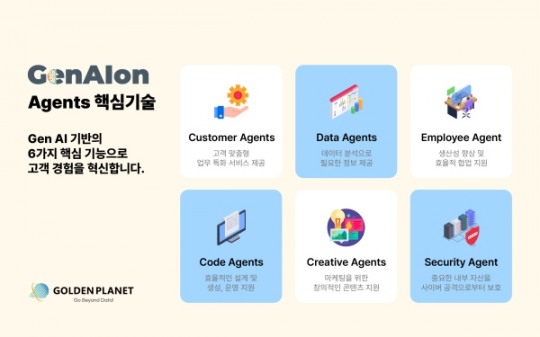 골든플래닛, 생성형AI 기반 서비스 ‘GenAIon’ 출시