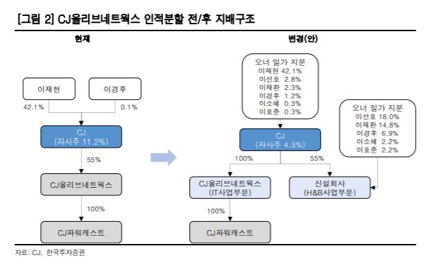 올리브 쪼깬 CJ, 4세 경영 준비하나?