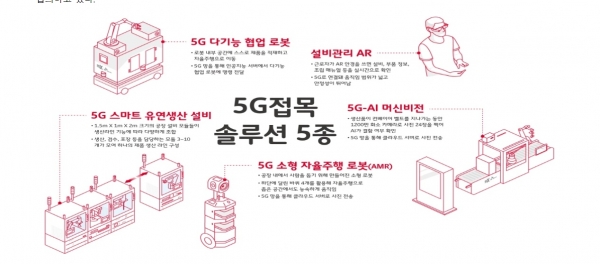 SK텔레콤, 5G 스마트팩토리 솔루션 올인원 패키지 공개 