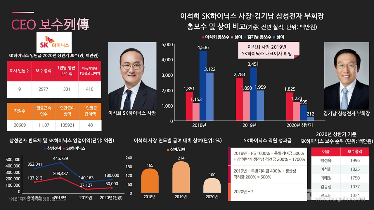 삼성전자 SK하이닉스 성과급
