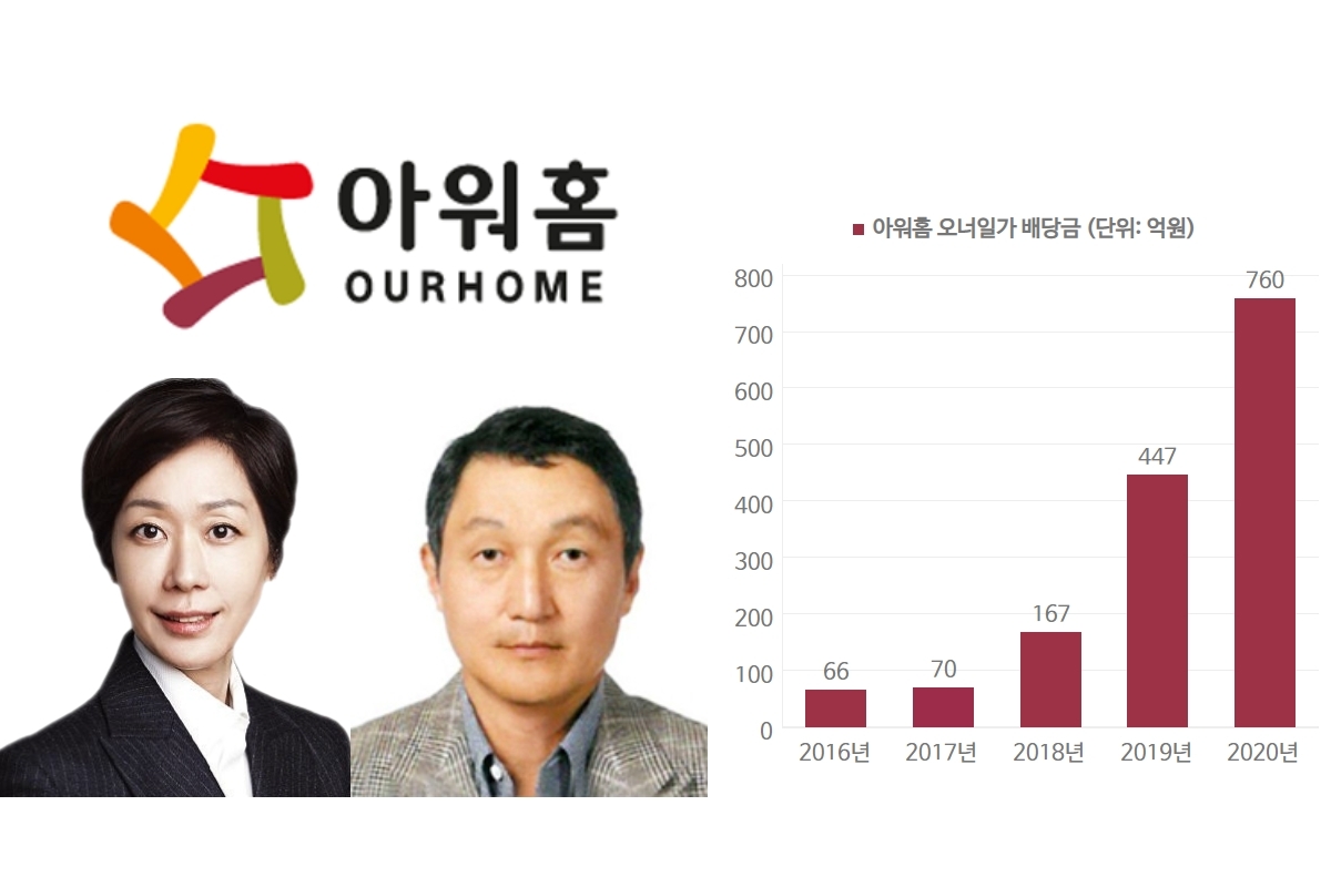 [아워홈 분쟁] 무배당이 쏘아 올린 남매의 난 2차전?