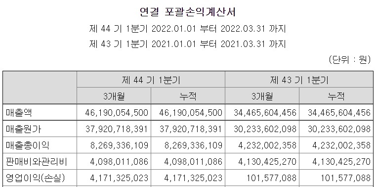광림, 특장차 매출 2배 껑충…혁신사업 효과 톡톡