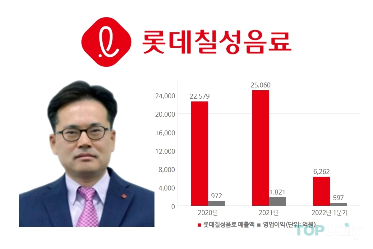 박윤기號 롯데칠성음료, 체질 개선 결실 맺나