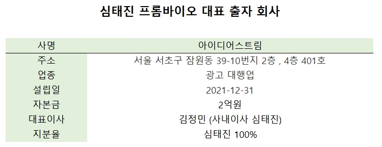 [IPO, 그 후] [프롬바이오] ① 심태진 대표는 왜 개인회사를 세웠나