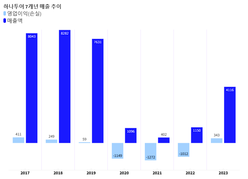 [IB 포트폴리오] [IMM프라이빗에쿼티] 하나투어 흑자전환…회수 시동거나