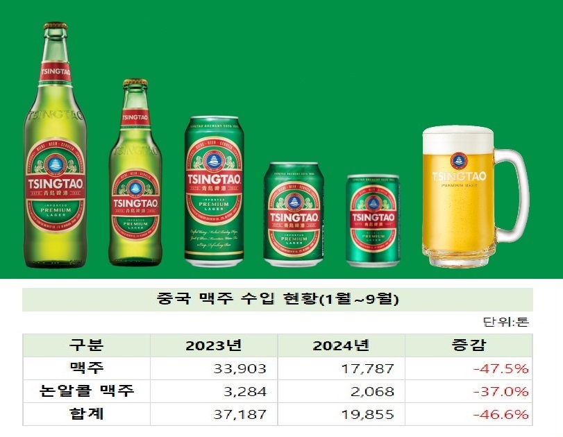 칭따오 수입사 비어케이, 올해 실적도 경고등