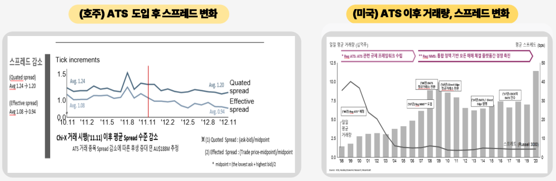 [복수거래소 시대 개막] 해외 사례로 본 시사점은