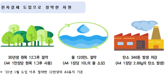한국청과, 도매시장 최초‘ESG 보고서’발표
