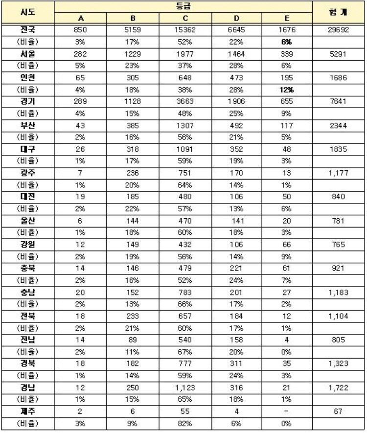 김교흥 의원. 인천시 에너지 낭비 아파트 비율 전국 최대