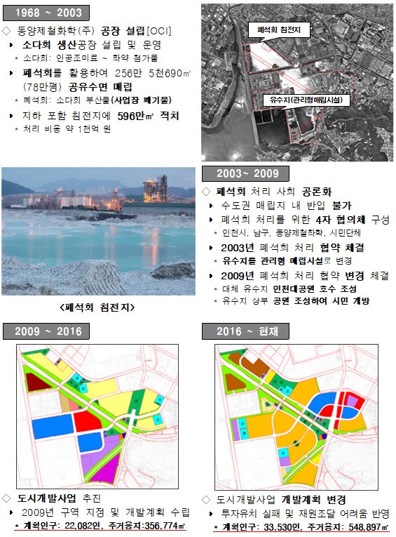 인천시, 용현·학익 1블록 도시개발사업 행정처분으로 사업지연과  학교설립 차질 우려주장 반박