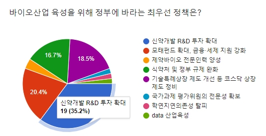 [창간기획]CEO 57.4%, 코로나19는 韓바이오에 기회