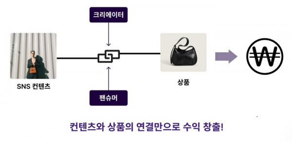 망고플레이, 크리에이터 커머스 플랫폼 크링크 선봬