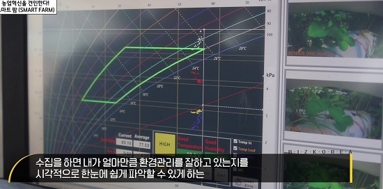 농업회사법인 네오팜㈜, 차세대 스마트팜 솔루션 구축운영