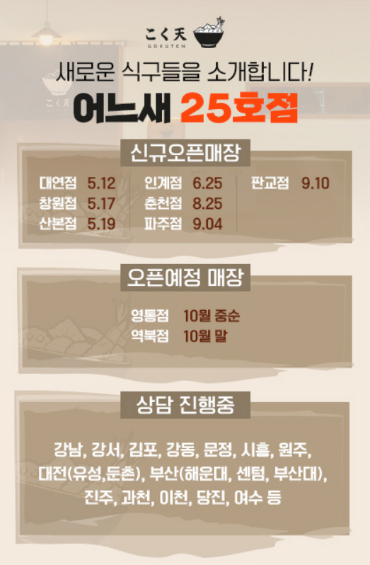 고쿠텐, 2년 만에 25호점 계약 마쳐