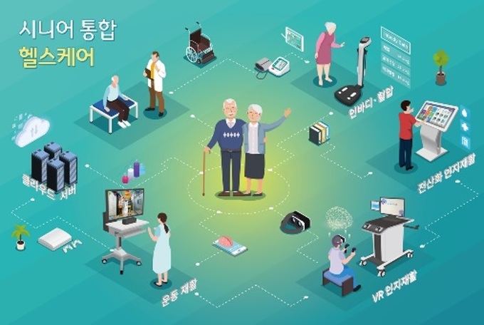 ㈜휴먼아이티솔루션, CES 2022서 ’팔팔케어’·’티온플러스’ 선보여