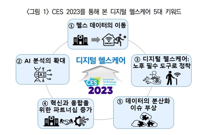 집에서 챙기는 건강…보험업계 디지털 헬스케어 주목