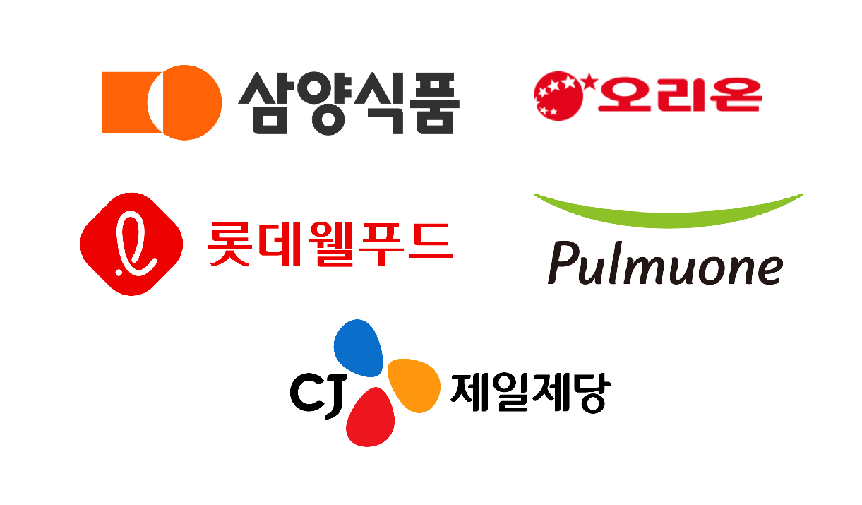 식품기업, 해외시장 덕에 올 상반기 날았다