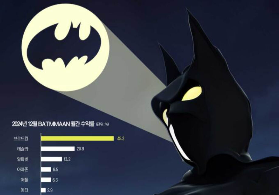 [2025년 株머니 기상도] 올해도 美증시 AI가 이끈다…“베트맨 주목하라”