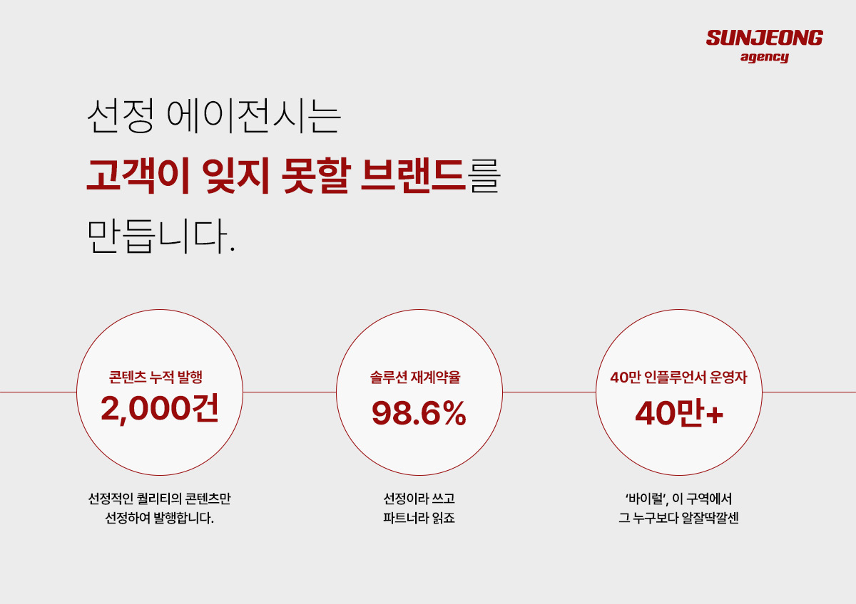 선정에이전시, 설립 2년만에 특허-벤처-직무발명보상인증 ‘트리플크라운’