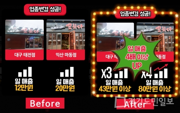 1인 소자본 창업아이템 더꼬치다, 최적화된 업종변경으로 기록적인 성공사례 만들어