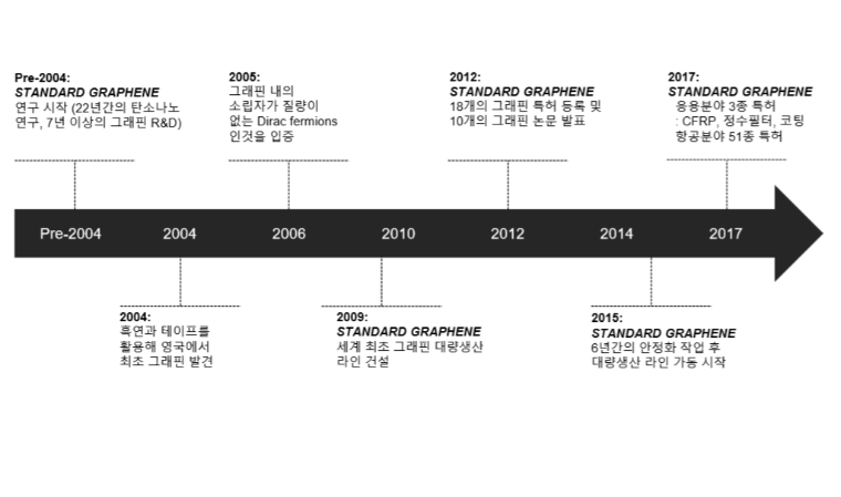 나노메딕스, 짐 로저스 출자 그래핀 기업 2대 주주 지위 확보