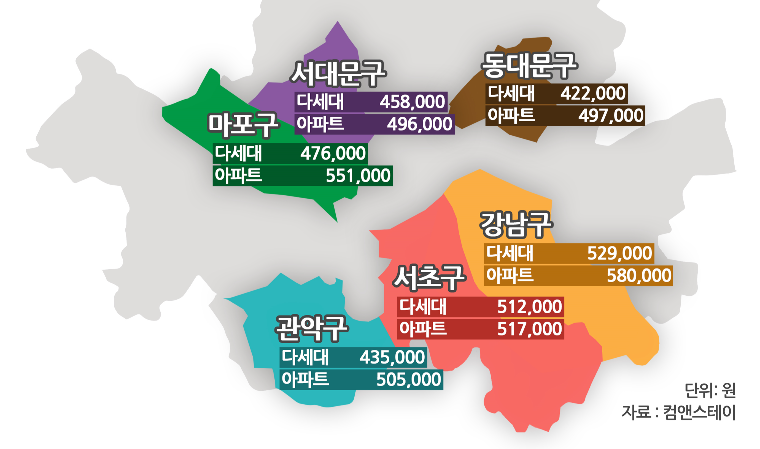 서울 강남 평균 월세 58만원…쉐어하우스 시장 성장세